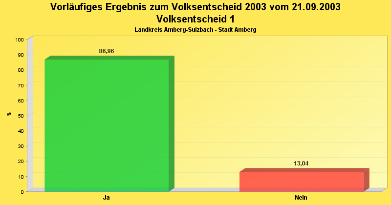 [Volksentscheid 1]