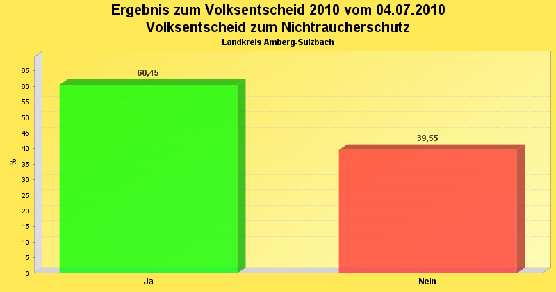 [Volksentscheid]